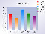 Normal 2d bar chart